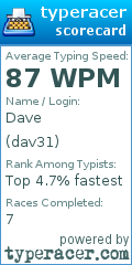 Scorecard for user dav31