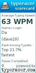 Scorecard for user dave29
