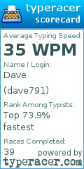 Scorecard for user dave791
