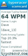 Scorecard for user dave_13
