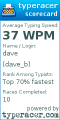 Scorecard for user dave_b