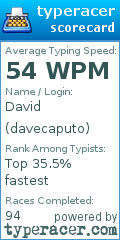 Scorecard for user davecaputo