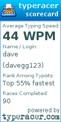Scorecard for user davegg123
