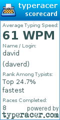 Scorecard for user daverd