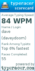 Scorecard for user daveydoom