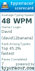 Scorecard for user david12banana