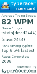 Scorecard for user david2444