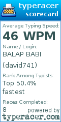 Scorecard for user david741