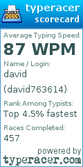 Scorecard for user david763614