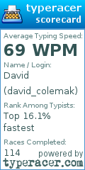 Scorecard for user david_colemak