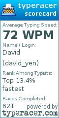 Scorecard for user david_yen