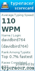 Scorecard for user davidbird764
