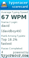 Scorecard for user davidboy49