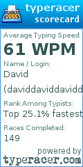 Scorecard for user daviddaviddaviddaviddavid