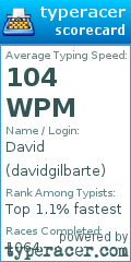 Scorecard for user davidgilbarte