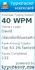 Scorecard for user davidonblueswitchess