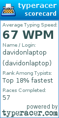 Scorecard for user davidonlaptop