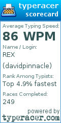 Scorecard for user davidpinnacle