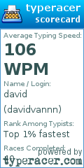 Scorecard for user davidvannn