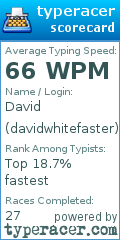 Scorecard for user davidwhitefaster