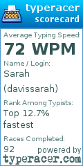 Scorecard for user davissarah