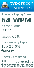 Scorecard for user davvid06