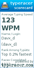 Scorecard for user davx_d