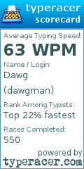 Scorecard for user dawgman