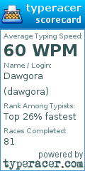 Scorecard for user dawgora