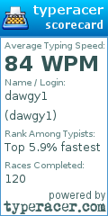 Scorecard for user dawgy1