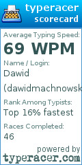 Scorecard for user dawidmachnowski