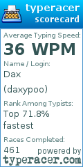 Scorecard for user daxypoo
