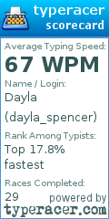 Scorecard for user dayla_spencer