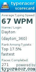 Scorecard for user dayton_360