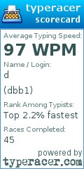 Scorecard for user dbb1