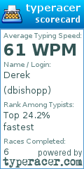 Scorecard for user dbishopp
