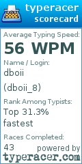Scorecard for user dboii_8