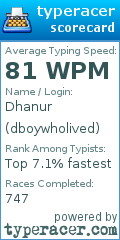 Scorecard for user dboywholived