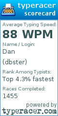 Scorecard for user dbster