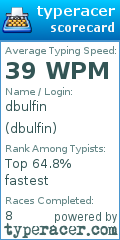 Scorecard for user dbulfin