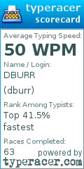 Scorecard for user dburr