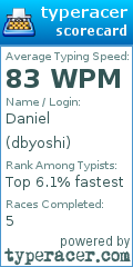 Scorecard for user dbyoshi