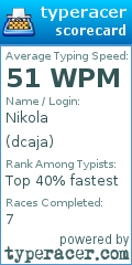 Scorecard for user dcaja