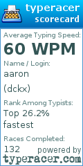 Scorecard for user dckx