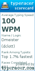 Scorecard for user dclott