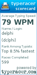 Scorecard for user dclphi