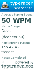 Scorecard for user dcohen860