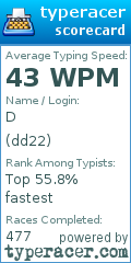 Scorecard for user dd22