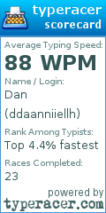 Scorecard for user ddaanniiellh