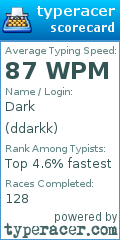 Scorecard for user ddarkk